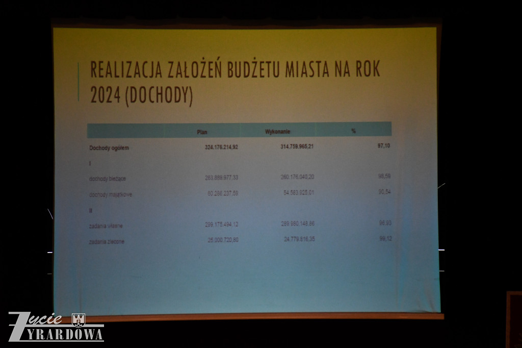 Prezydent Żyrardowa z absolutorium