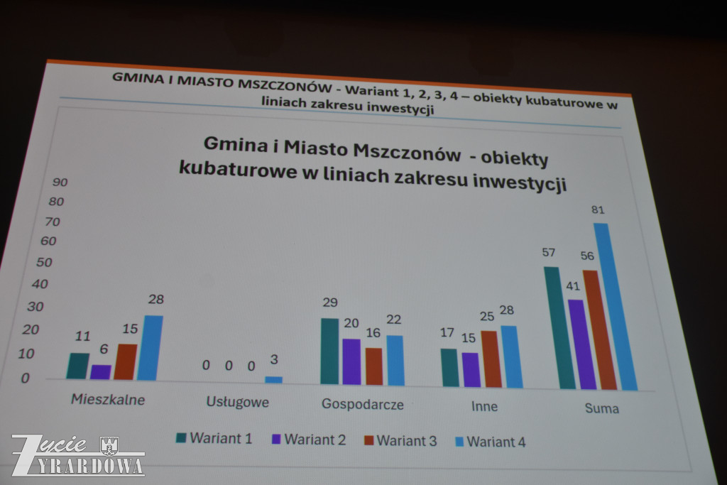 Ludzie dowiedzieli się, co OAW może zmienić w ich życiu
