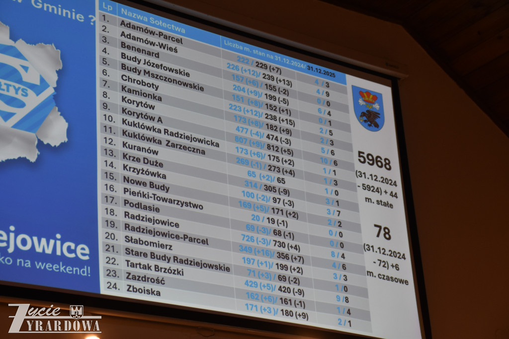 W Gminie Radziejowice uroczyście świętowano Dzień Sołtysa